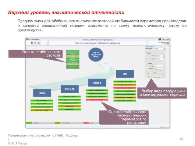 Верхний уровень аналитической отчетности Предназначен для обобщенного анализа показателей стабильности