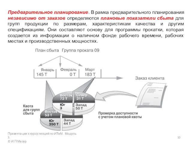 Предварительное планирование. В рамка предварительного планирования независимо от заказов определяются