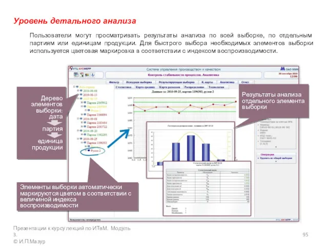 Уровень детального анализа Пользователи могут просматривать результаты анализа по всей