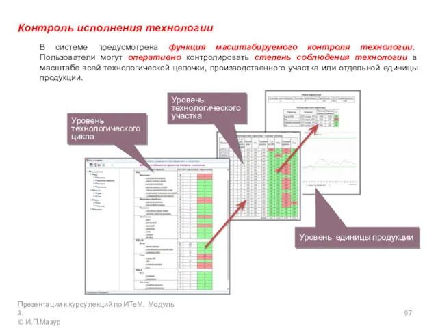 Контроль исполнения технологии В системе предусмотрена функция масштабируемого контроля технологии.