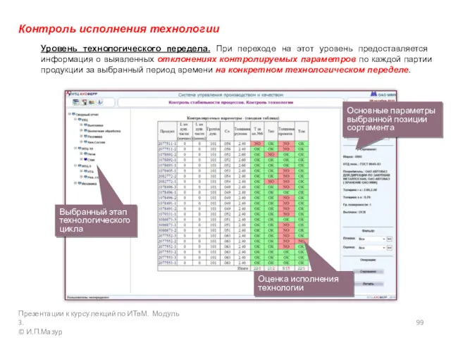 Контроль исполнения технологии Уровень технологического передела. При переходе на этот