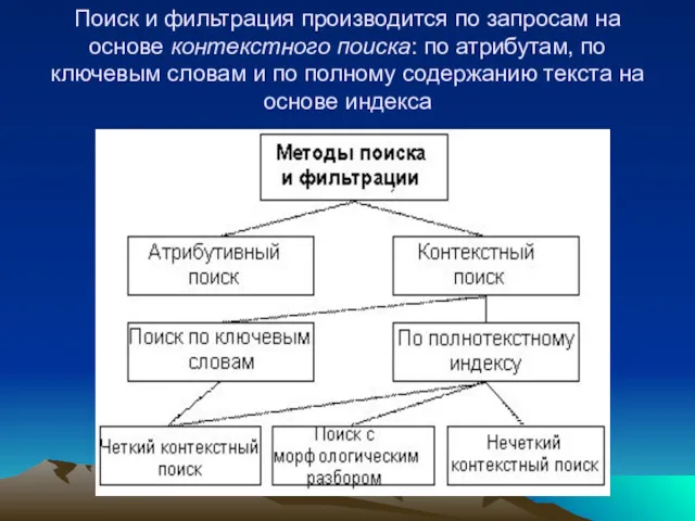 Поиск и фильтрация производится по запросам на основе контекстного поиска: