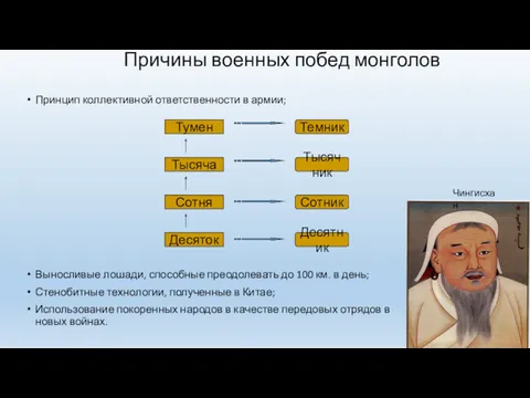 Причины военных побед монголов Принцип коллективной ответственности в армии; Выносливые