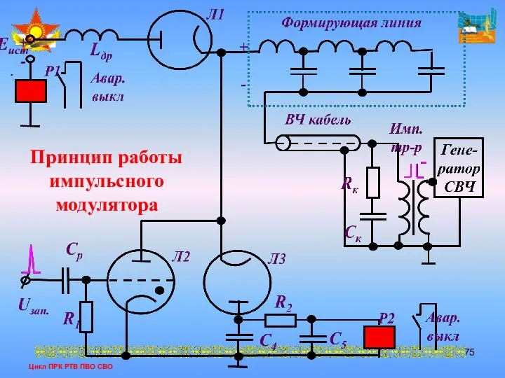 Цикл ПРК РТВ ПВО СВО Принцип работы импульсного модулятора