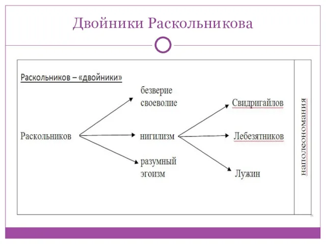 Двойники Раскольникова