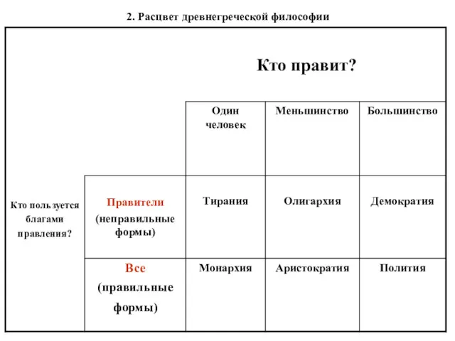 2. Расцвет древнегреческой философии