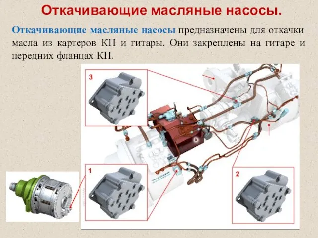 Откачивающие масляные насосы. Откачивающие масляные насосы предназначены для откачки масла