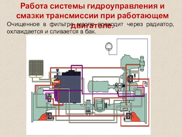 Работа системы гидроуправления и смазки трансмиссии при работающем двигателе. Очищенное