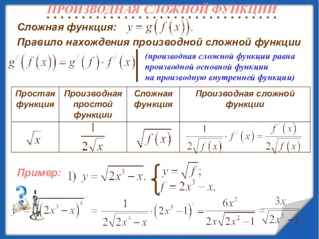 Сложная функция: Правило нахождения производной сложной функции (производная сложной функции