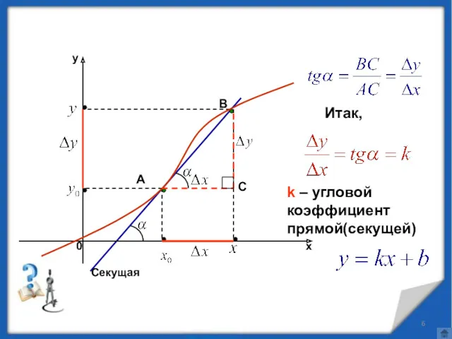 A B Секущая С Итак, k – угловой коэффициент прямой(секущей)