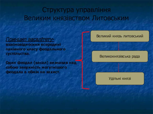 Структура управління Великим князівством Литовським Великий князь литовський Великокнязівська рада