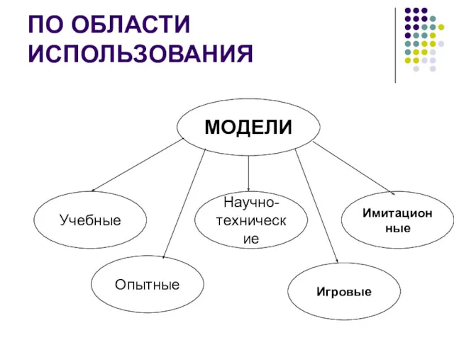 ПО ОБЛАСТИ ИСПОЛЬЗОВАНИЯ