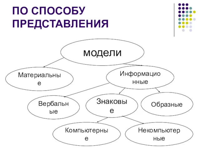 ПО СПОСОБУ ПРЕДСТАВЛЕНИЯ