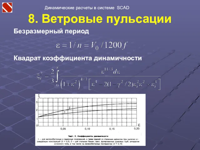8. Ветровые пульсации Безразмерный период Квадрат коэффициента динамичности Динамические расчеты в системе SCAD