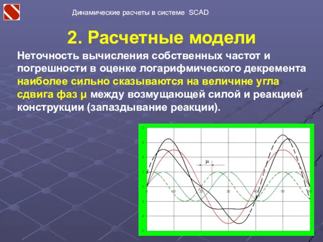 2. Расчетные модели Неточность вычисления собственных частот и погрешности в оценке логарифмического декремента