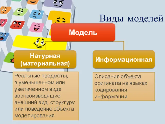 Виды моделей Модель Натурная (материальная) Информационная Описания объекта оригинала на