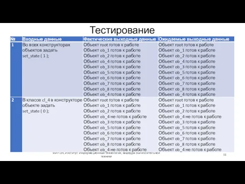 Тестирование МИРЭА, Институт Информационных технологий, кафедра Вычислительной техники