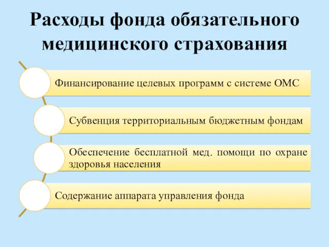 Расходы фонда обязательного медицинского страхования