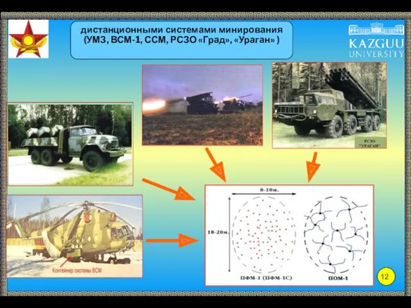 дистанционными системами минирования (УМЗ, ВСМ-1, ССМ, РСЗО «Град», «Ураган» )