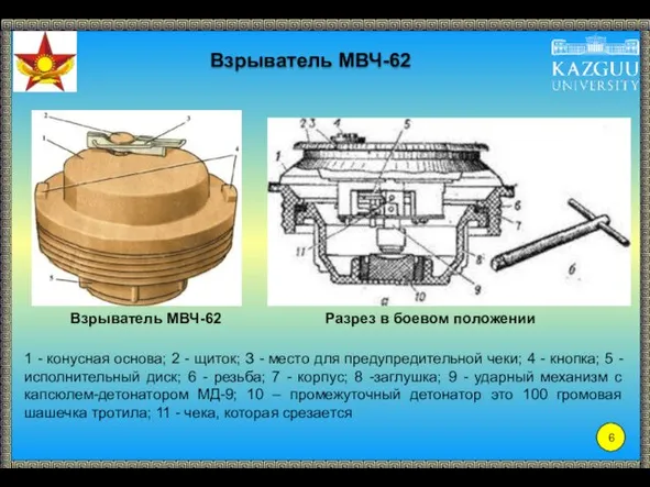 Взрыватель МВЧ-62 1 - конусная основа; 2 - щиток; З