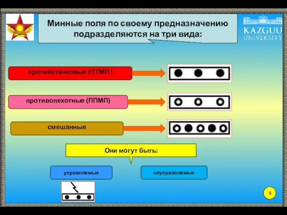 Минные поля по своему предназначению подразделяются на три вида: противотанковые