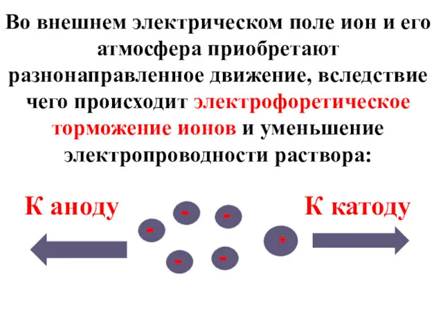 Во внешнем электрическом поле ион и его атмосфера приобретают разнонаправленное