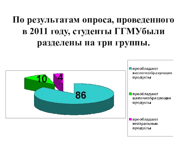 По результатам опроса, проведенного в 2011 году, студенты ГГМУбыли разделены на три группы.