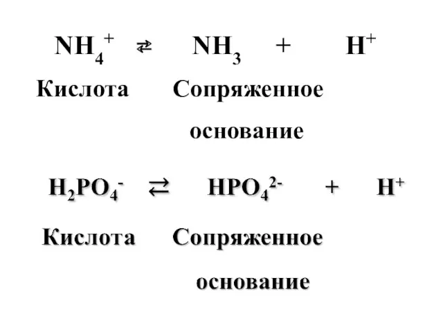 NH4+ ⇄ NH3 + H+ Кислота Сопряженное основание