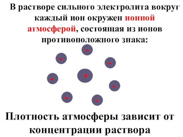 В растворе сильного электролита вокруг каждый ион окружен ионной атмосферой,