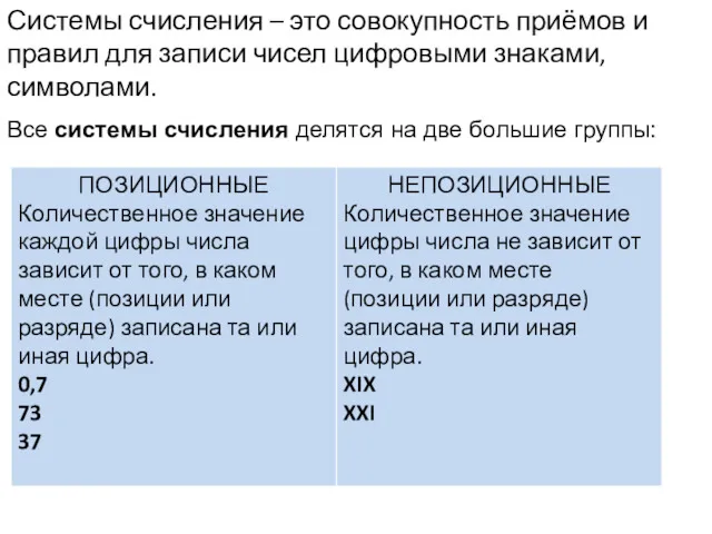 Системы счисления – это совокупность приёмов и правил для записи