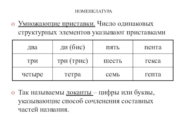 НОМЕНКЛАТУРА Умножающие приставки. Число одинаковых структурных элементов указывают приставками Так