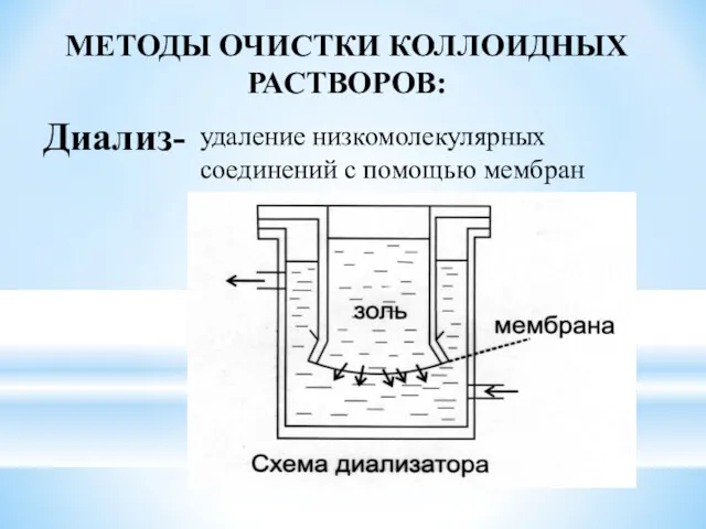 МЕТОДЫ ОЧИСТКИ КОЛЛОИДНЫХ РАСТВОРОВ: Диализ- удаление низкомолекулярных соединений с помощью мембран