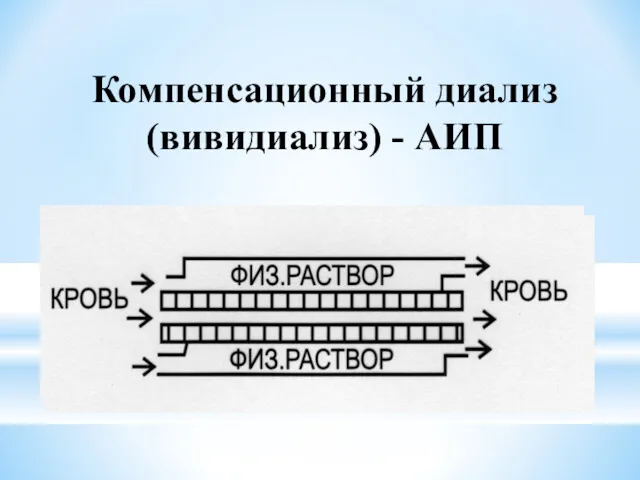 Компенсационный диализ (вивидиализ) - АИП