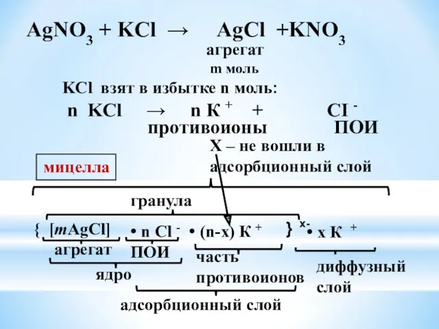 агрегат m моль KCl взят в избытке n моль: n