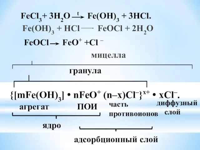 Fe(OH)3 + HCl FeOCl + 2H2O мицелла FeCl3+ 3H2O t