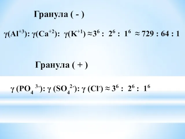 γ(Al+3): γ(Ca+2): γ(K+1) ≈ Гранула ( - ) 36 :