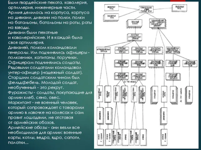 Гвардия — лучшие воинские части. Были гвардейские пехота, кавалерия, артиллерия, инженерные части. Армия