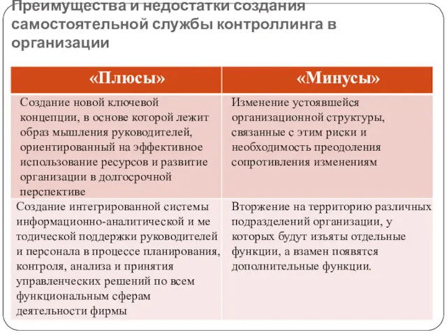 Преимущества и недостатки создания самостоятельной службы контроллинга в организации