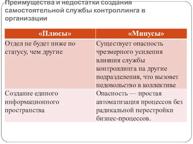 Преимущества и недостатки создания самостоятельной службы контроллинга в организации