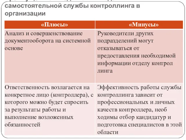 Преимущества и недостатки создания самостоятельной службы контроллинга в организации