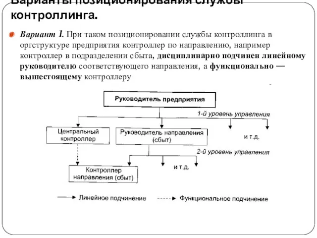 Варианты позиционирования службы контроллинга. Вариант 1. При таком позиционировании службы