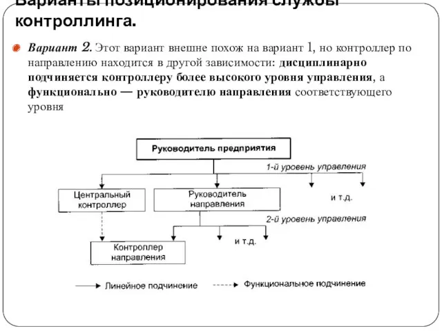 Варианты позиционирования службы контроллинга. Вариант 2. Этот вариант внешне похож