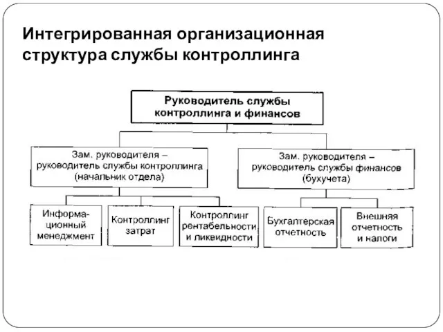 Интегрированная организационная структура службы контроллинга