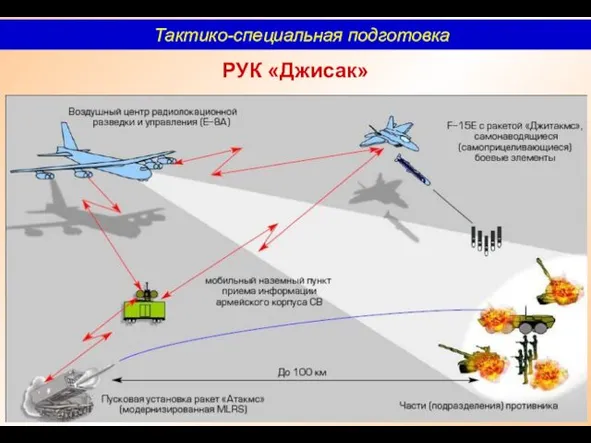 РУК «Джисак» Тактико-специальная подготовка