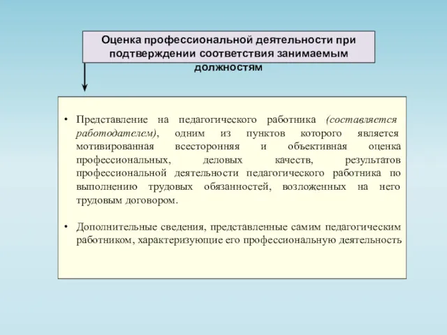 Оценка профессиональной деятельности при подтверждении соответствия занимаемым должностям Представление на