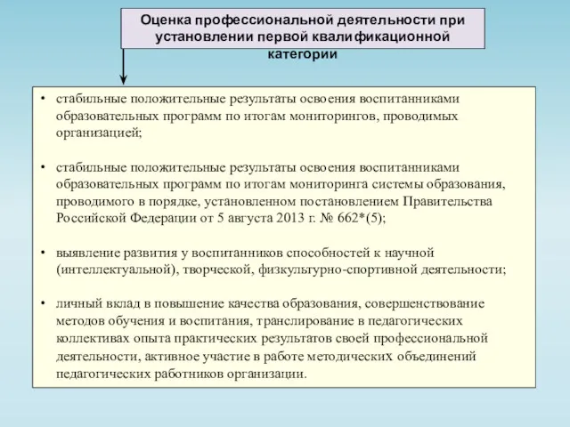 Оценка профессиональной деятельности при установлении первой квалификационной категории стабильные положительные