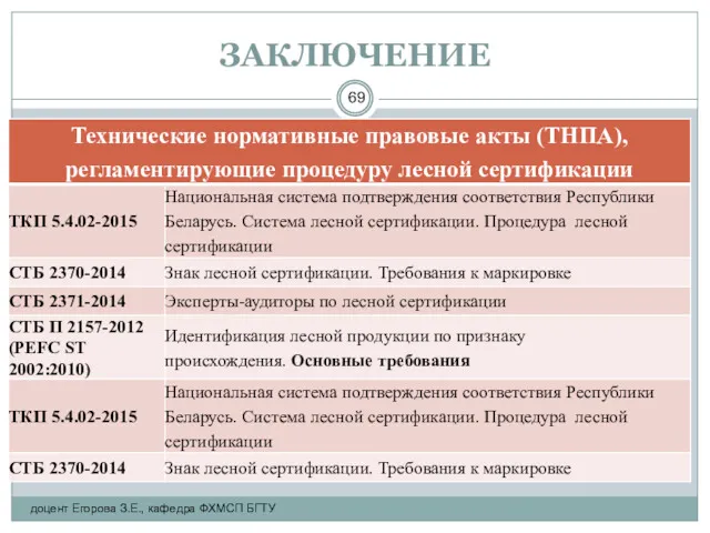 ЗАКЛЮЧЕНИЕ доцент Егорова З.Е., кафедра ФХМСП БГТУ