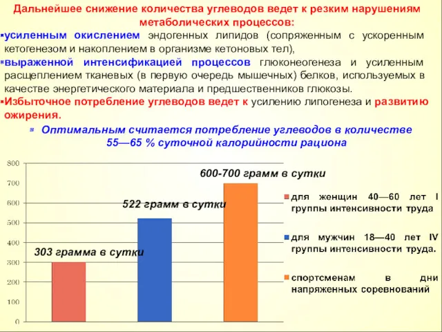 Дальнейшее снижение коли­чества углеводов ведет к резким нарушениям метаболических процессов: