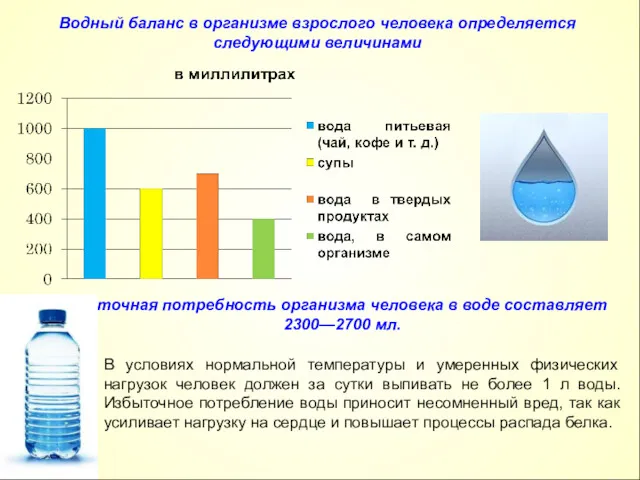 Суточная потребность организма человека в воде составляет 2300—2700 мл. Водный