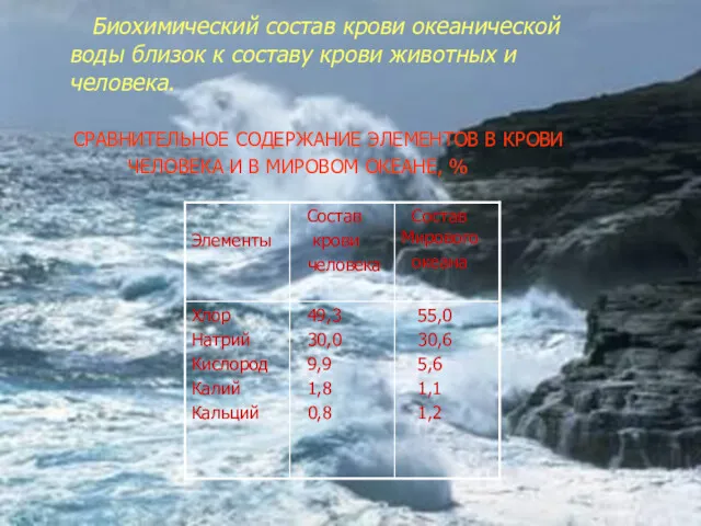 Биохимический состав крови океанической воды близок к составу крови животных и человека. СРАВНИТЕЛЬНОЕ